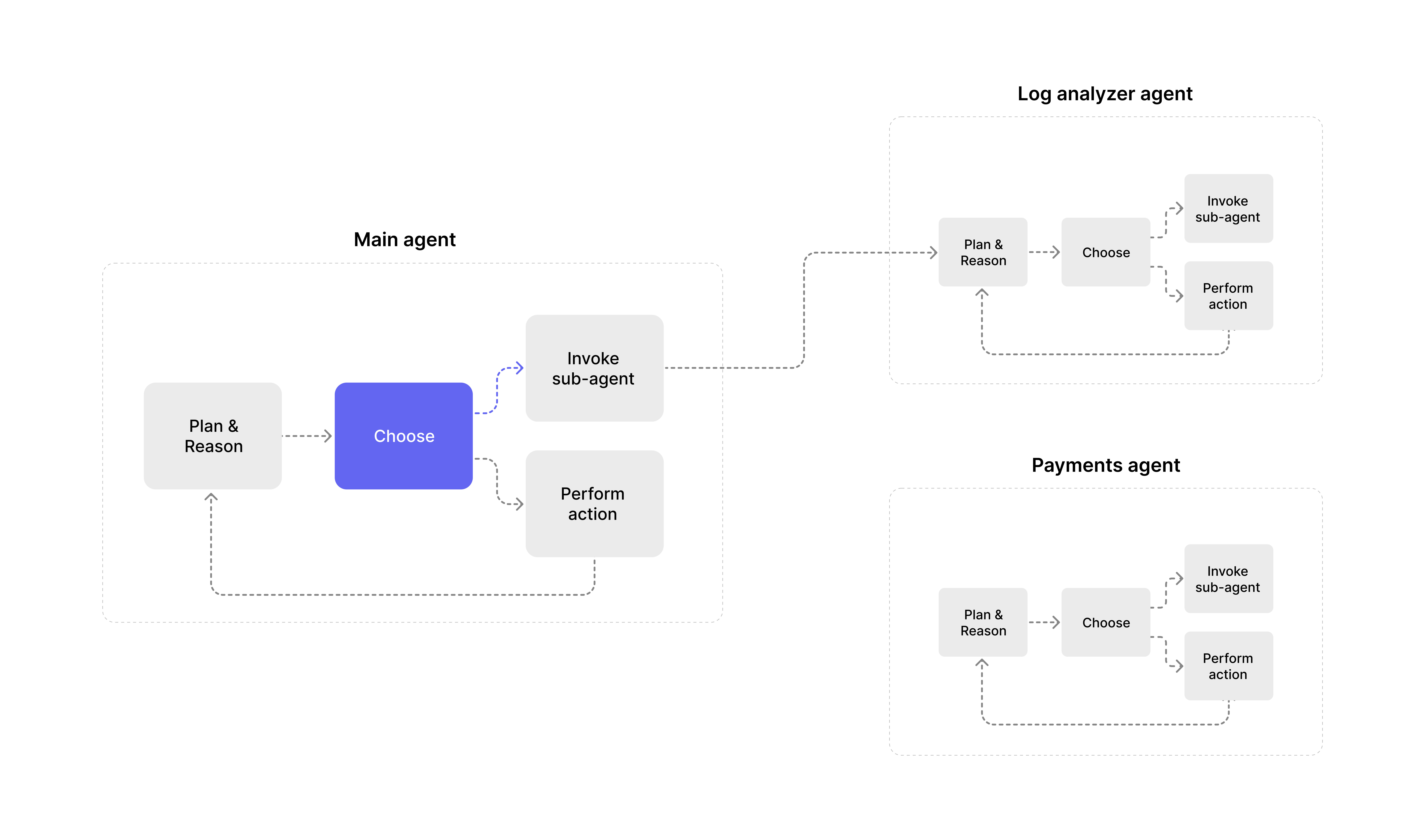How we design AI agents to plan, reason, and act