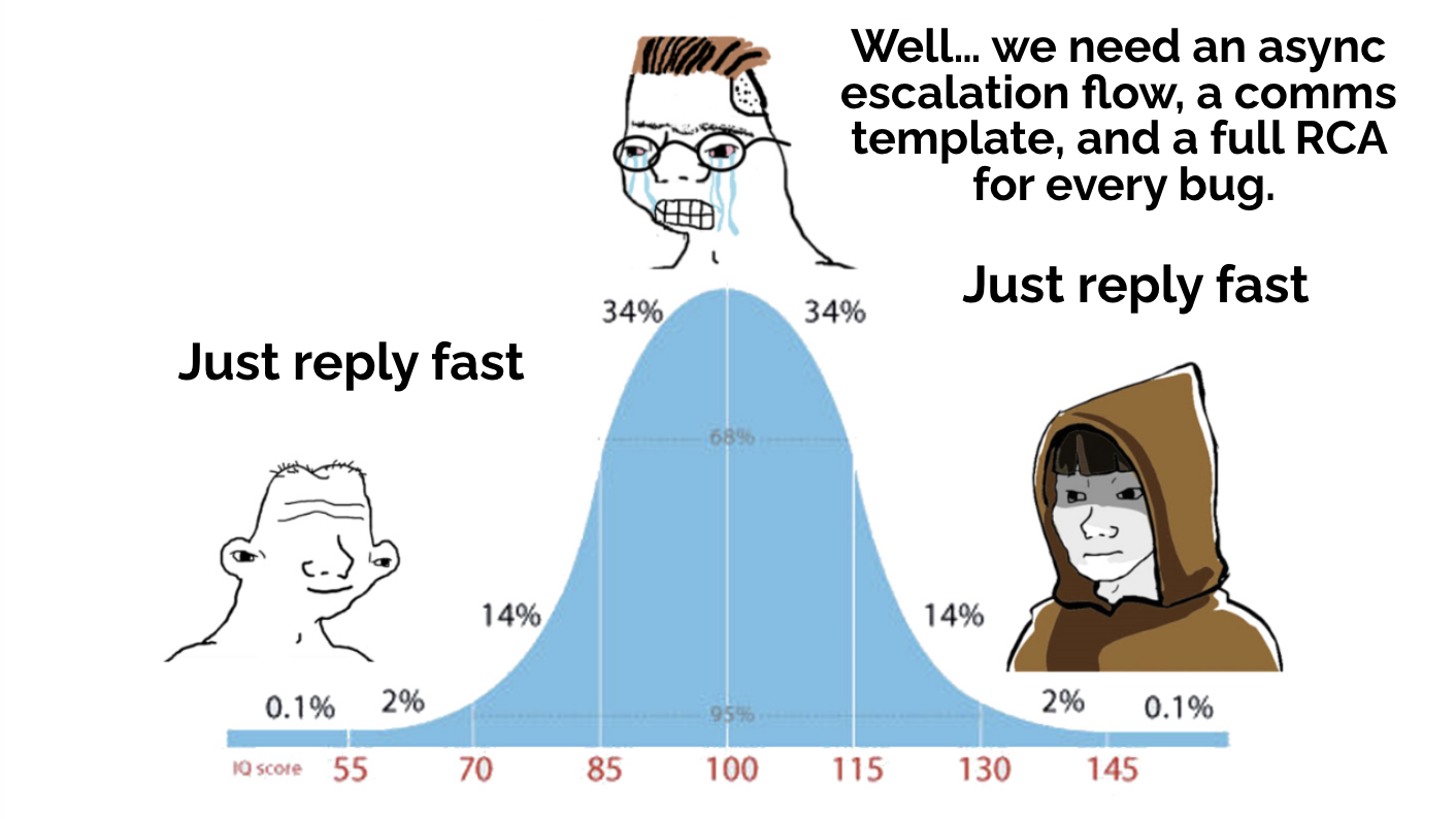The spectrum of support strategy